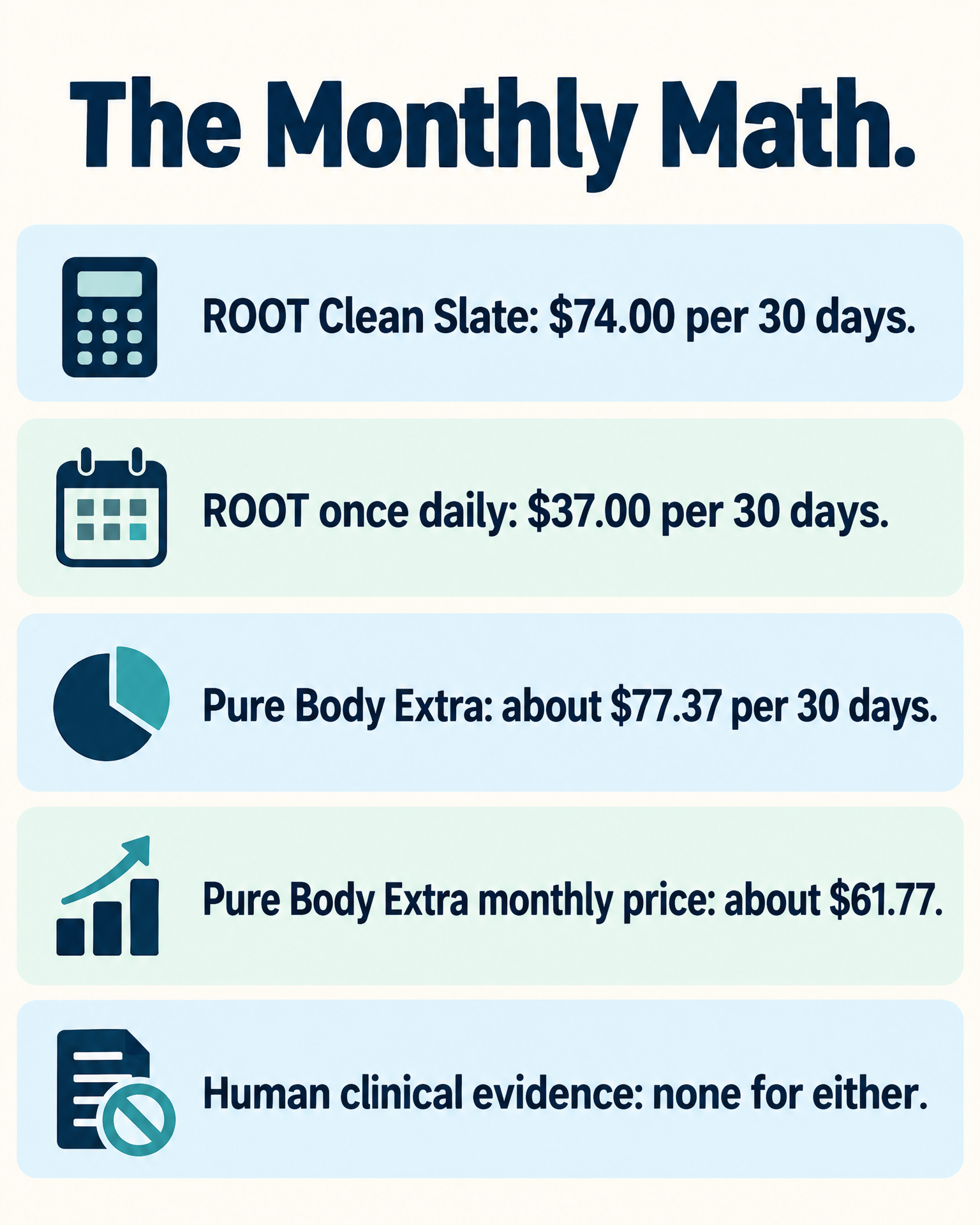 Clean Slate vs Pure Body Extra: the monthly math