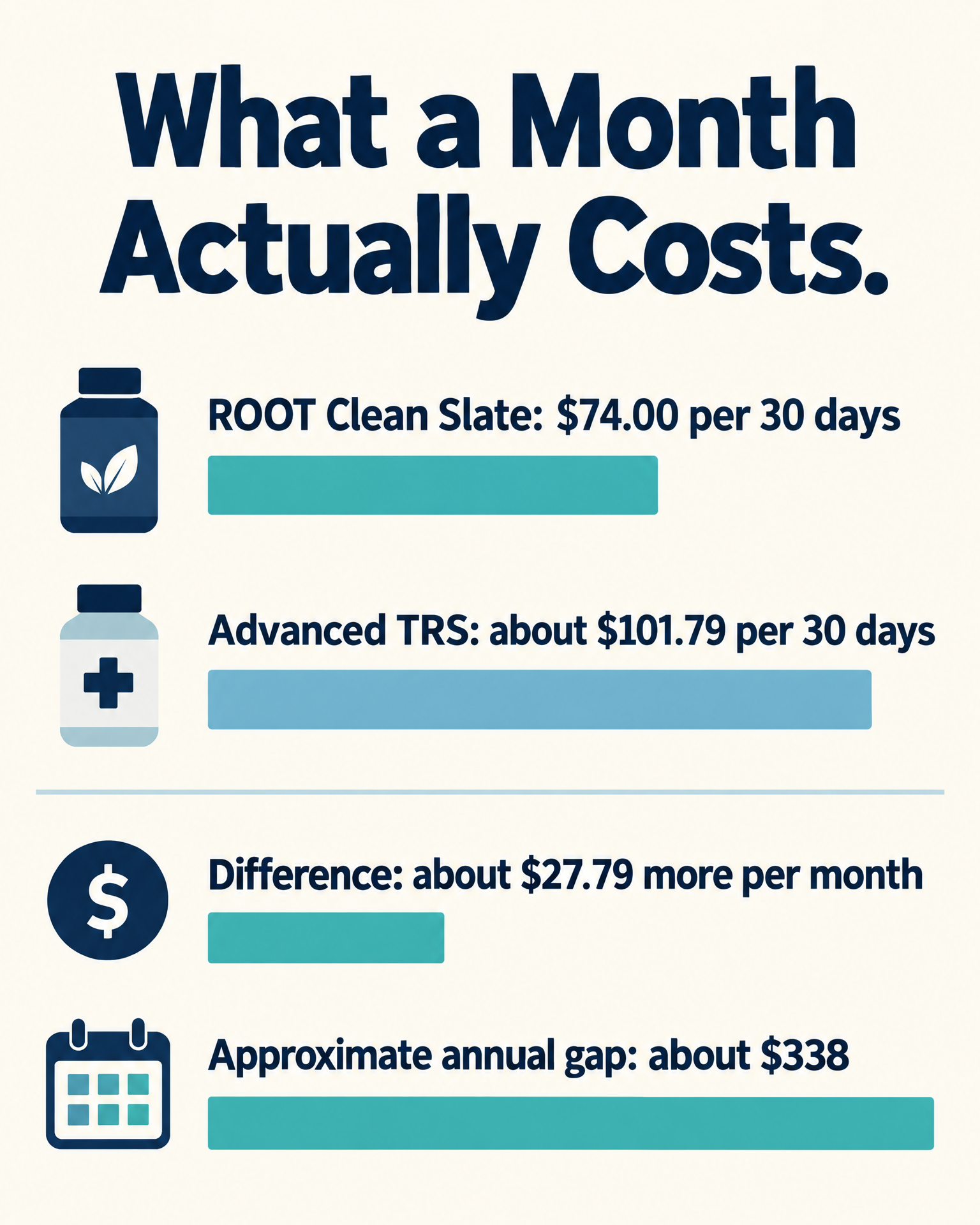 What a month actually costs: Clean Slate vs Advanced TRS