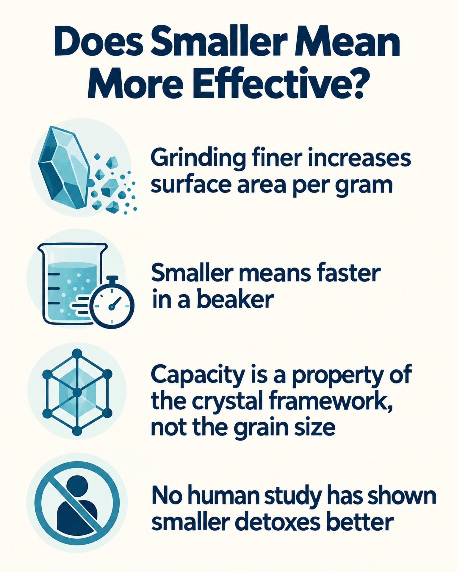 Surface area and speed: the part of the particle-size story that is real