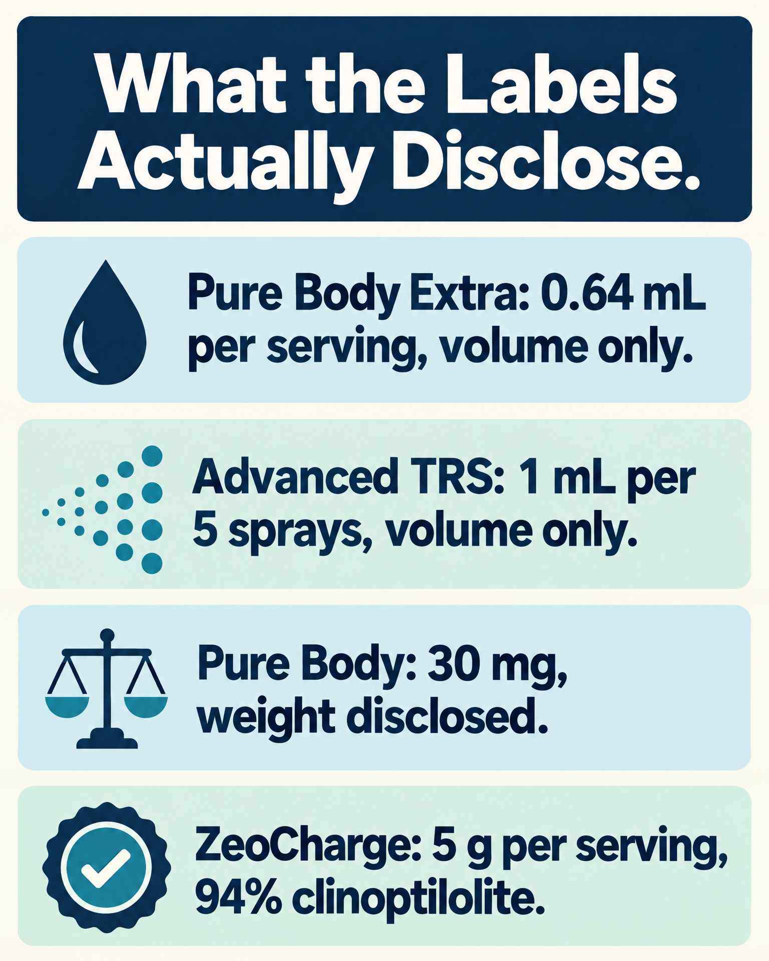 What zeolite labels actually disclose: weight, purity, particle size