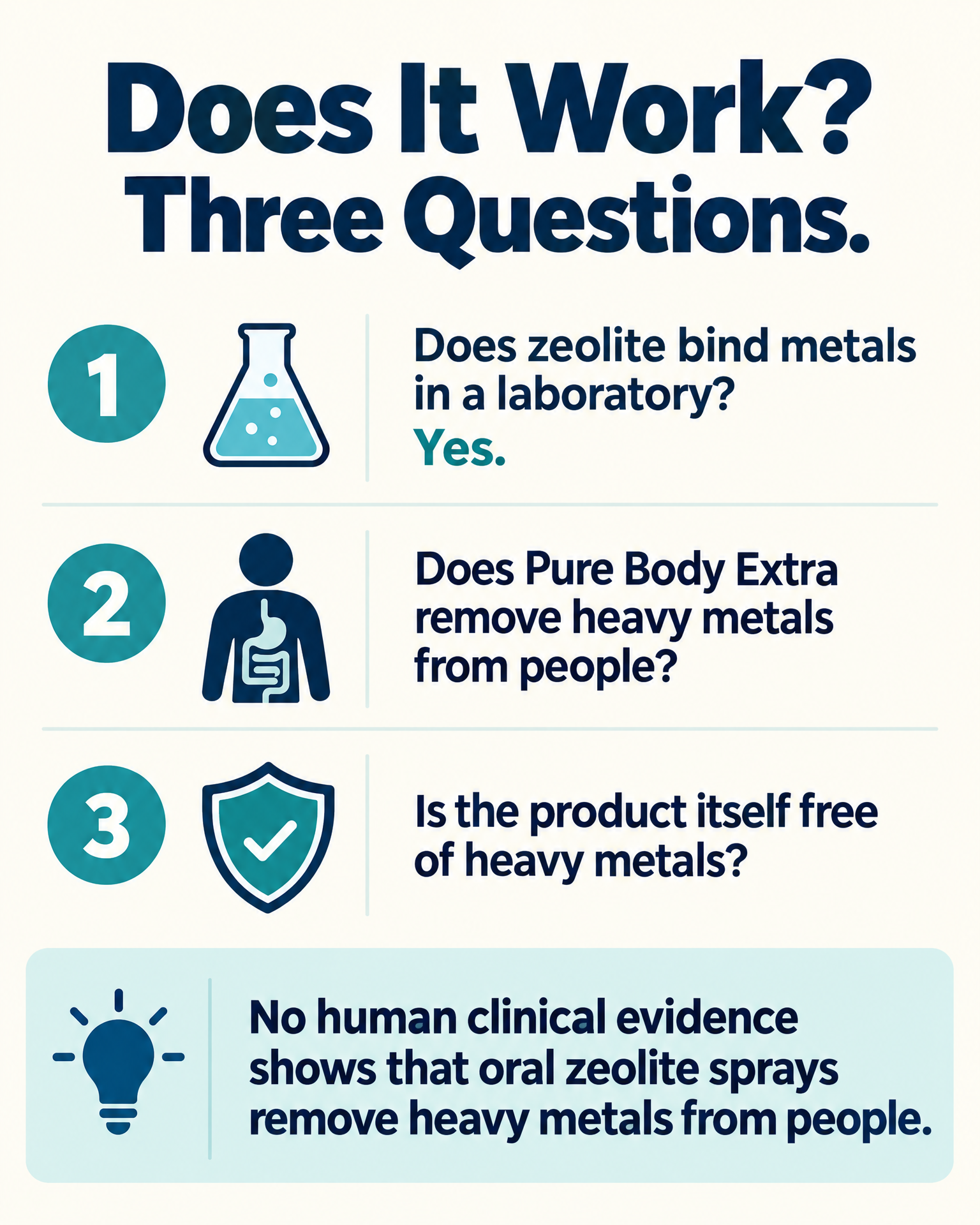 Does Pure Body Extra work? Three questions hiding inside one